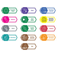 TRUST Commercial Waste Sorting Label Kit For Trust Bin & Lid 18215 (60 & 87lt) Label 18248/18249